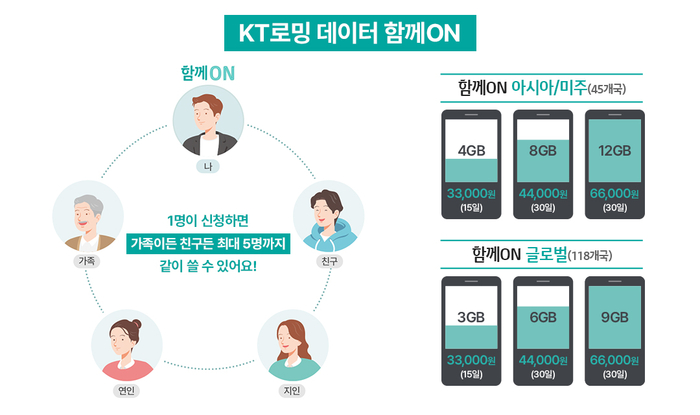 KT 로밍 서비스 상품 설명 이미지