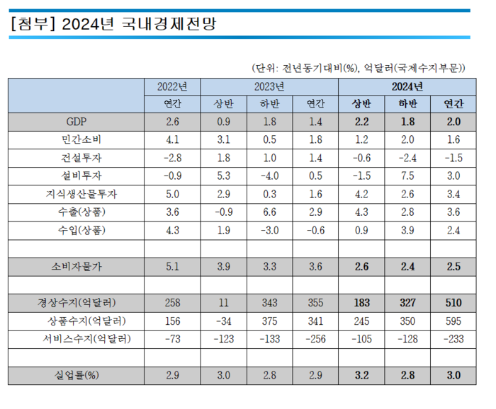 한경연 2024년 국내경제전망