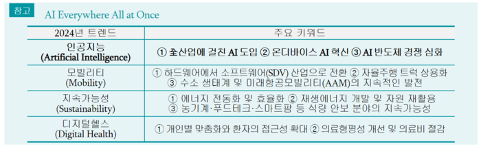 한국무역협회 국제무역통상연구원이 보고서를 통해 제시한 'AI Everywhere All at Once' 키워드 요약.