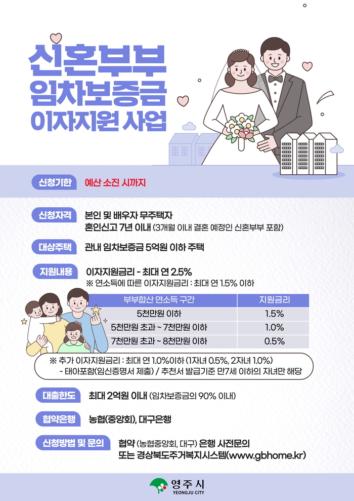 신혼부부 임차보증금 이자지원사업 안내문