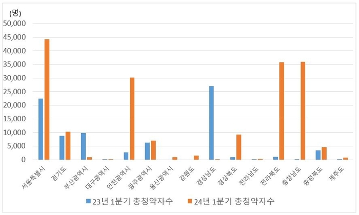 우리은행 자산관리컨설팅센터 제공.