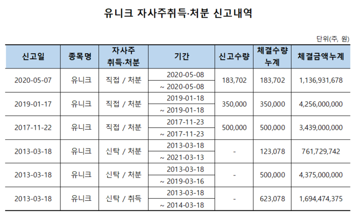 유니크