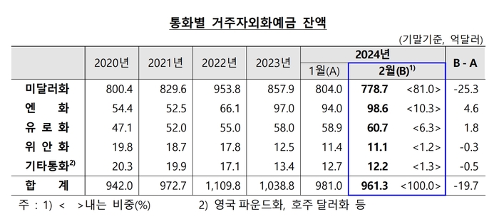 자료=한국은행.