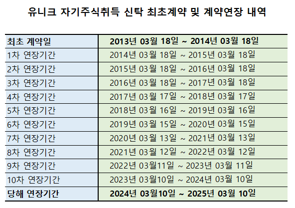 유니크2