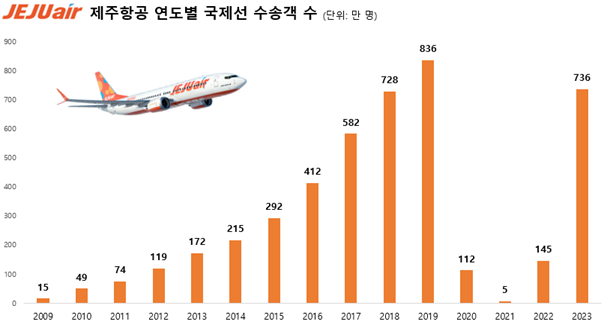 제주항공