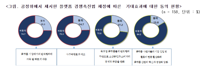 벤처기업협회