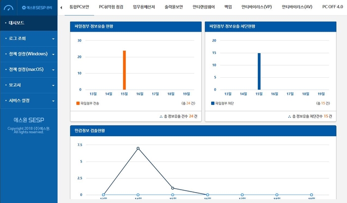 PC보안서비스 정보유출 현황 관련 화면