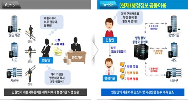 한국해양진흥공사, 민원 구비서류 제로화 추진