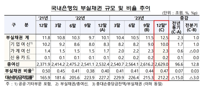 금융감독원.