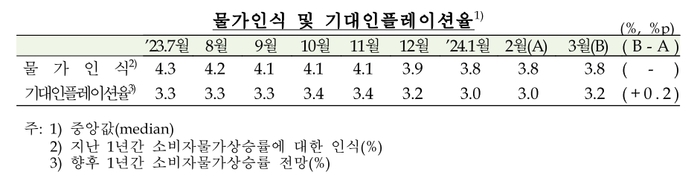 자료=한국은행.