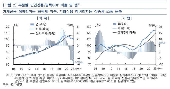 자료=한국은행.