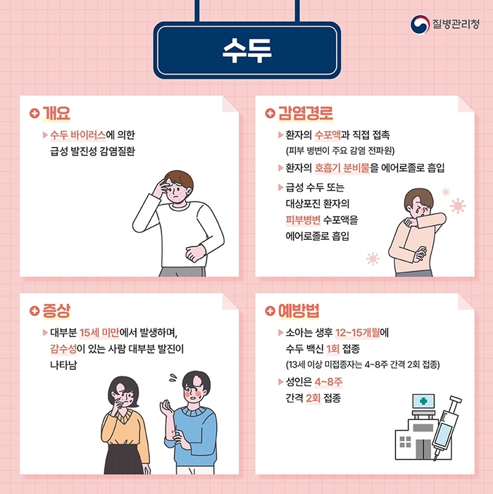 질병관리청의 수두 증상 및 예방법