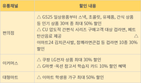 유통채널별 3월 신학기 할인행사 내용