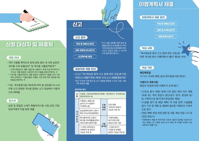 의정부시 개 식용 종식 운영신고서-이행계획서 접수 안내문