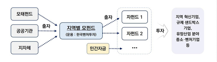 전남도