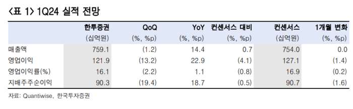 1분기 실적