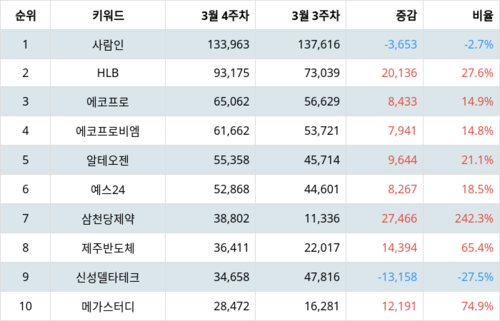 랭키파이 코스닥 주식 트렌드 지수 분석 데이터