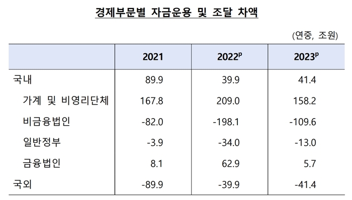 자료=한국은행.