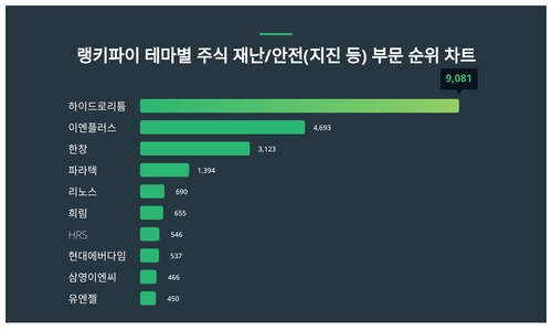 랭키파이 테마별 주식 재난/안전(지진 등) 부문 트렌드 차트