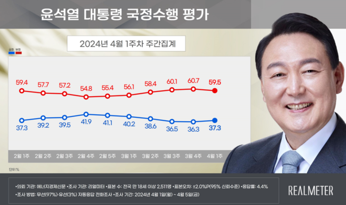 여론조사