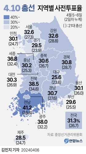 지역별 사전투표율