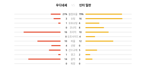 랭키파이 경기 분석 데이터