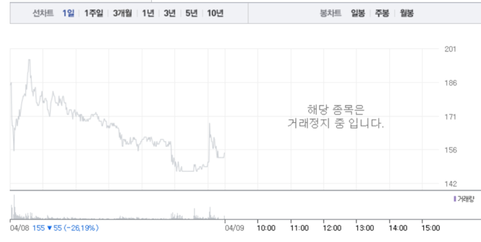 스튜디오산타클로스 거래정지