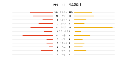 랭키파이 경기 분석 분석 데이터