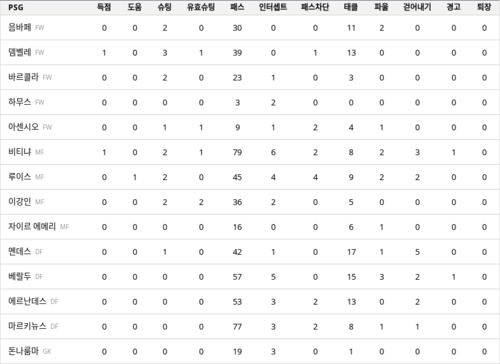 랭키파이 경기 분석 분석 데이터