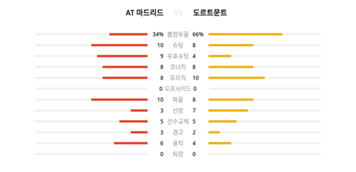 랭키파이 경기 분석 데이터