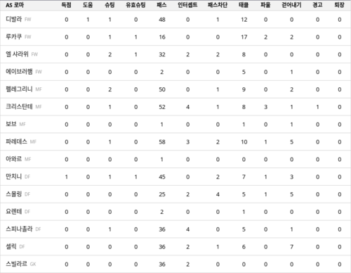 랭키파이 경기 분석 데이터