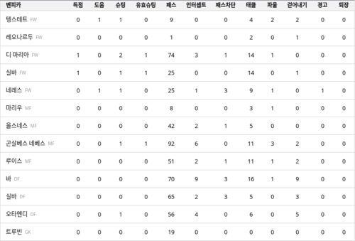 랭키파이 경기 분석 데이터