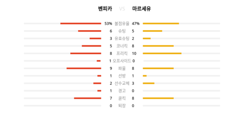 랭키파이 경기 분석 데이터