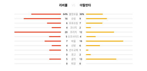 랭키파이 경기 분석 데이터