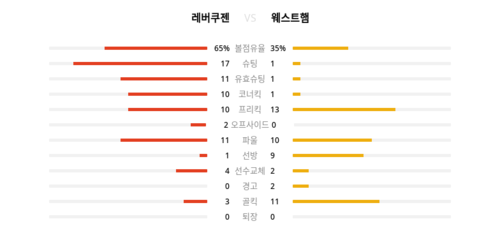 랭키파이 경기 분석 데이터