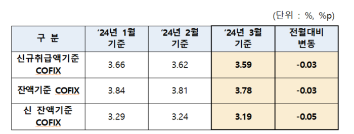 코픽스