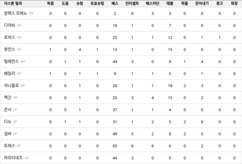 랭키파이 경기 분석 데이터