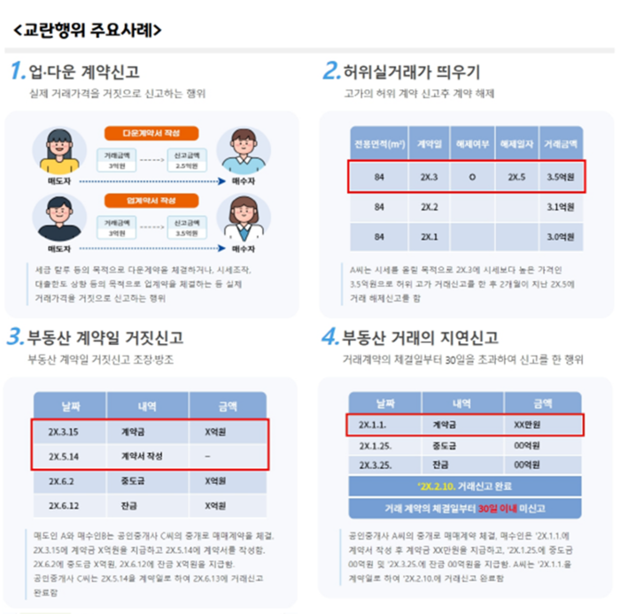 파주시 부동산시장 교란행위 주요 사례 안내문