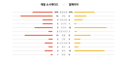 랭키파이 경기 분석 데이터