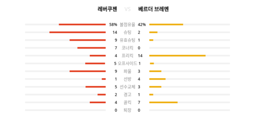 랭키파이 경기 분석 차트