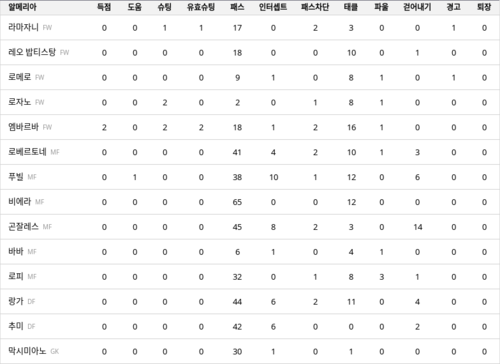 랭키파이 경기 분석 데이터