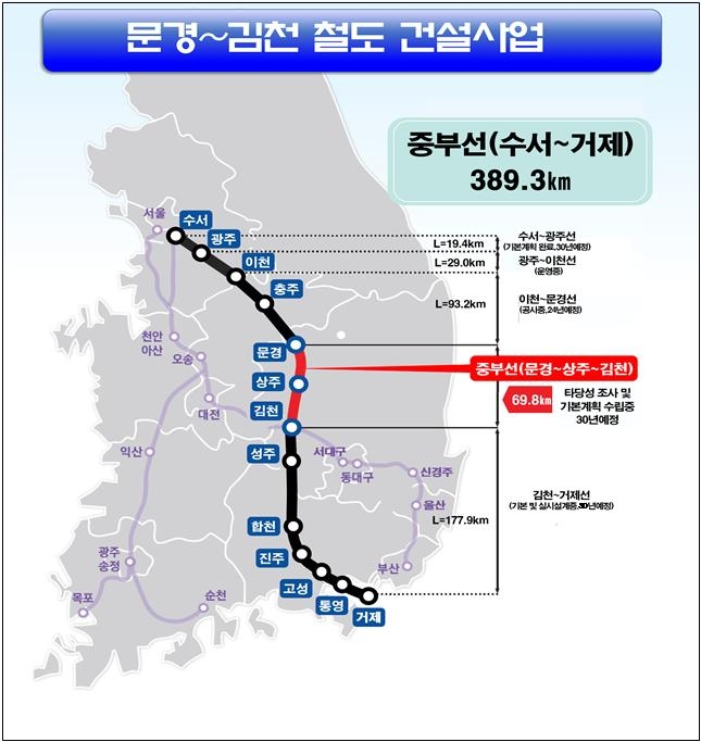 soc사업건의 문경~김천 노선