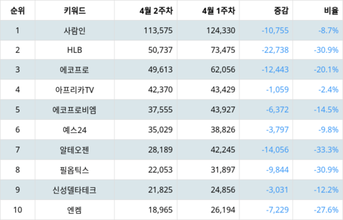 랭키파이 코스닥 주식 트렌드 지수 분석 데이터