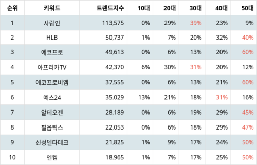 랭키파이 코스닥 주식 트렌드 지수 분석 데이터