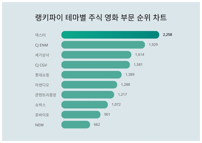 랭키파이 트렌드 차트