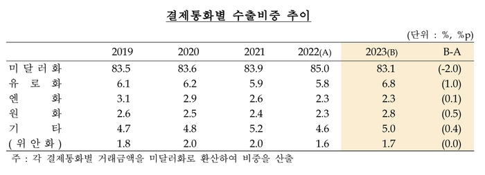 한국은행