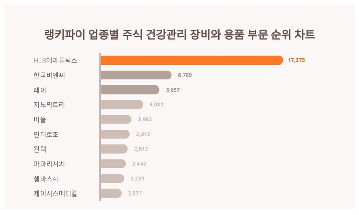 랭키파이 트렌드 차트