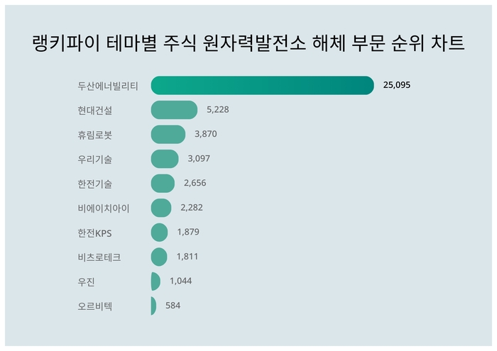 랭키파이 트렌드 차트