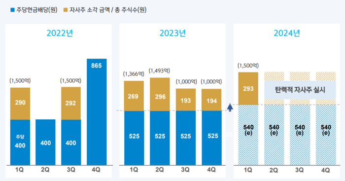 신한금융지주