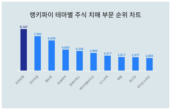 랭키파이 트렌드 차트